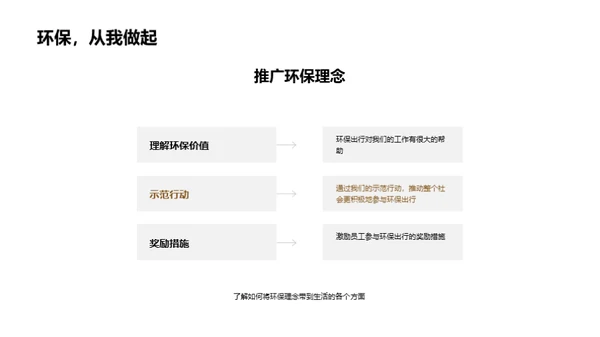 餐饮业的环保行动