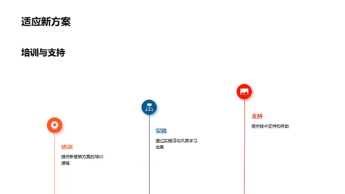 科技改变银行营销