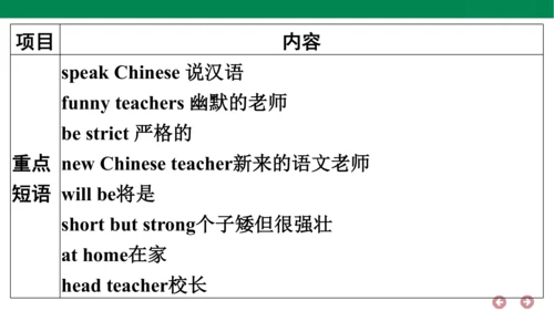 人教PEP英语五年级上册期中复习 单元归纳·知识梳理  课件(共22张PPT)