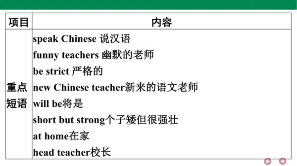 人教PEP英语五年级上册期中复习 单元归纳·知识梳理  课件(共22张PPT)
