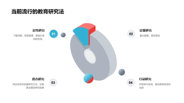 教育研究创新之道