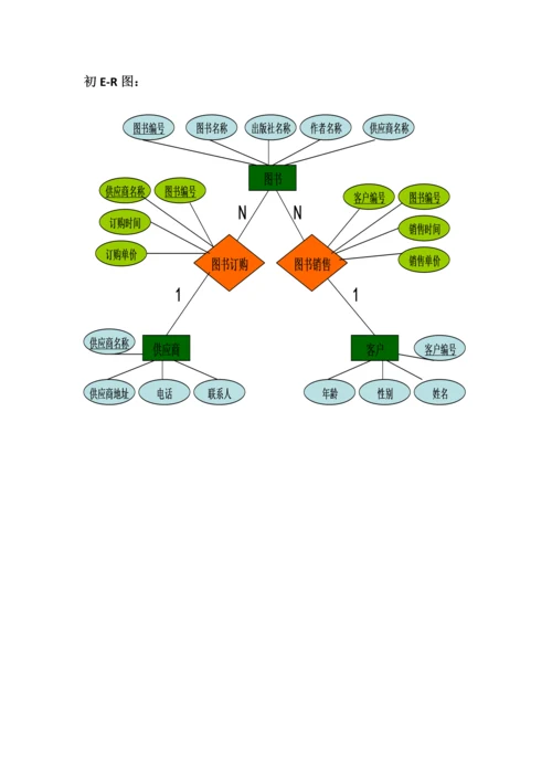 SQLserver数据库优质课程设计范例.docx