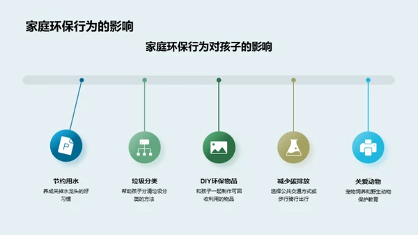 行动中的环保教育