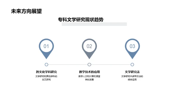 专科文学探索之旅