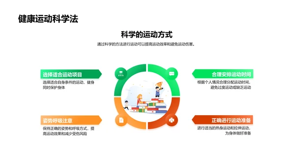 体育课中的科学PPT模板