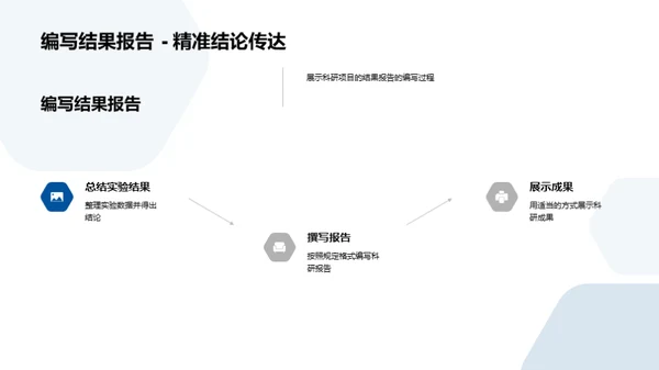 科研之路：高中探索