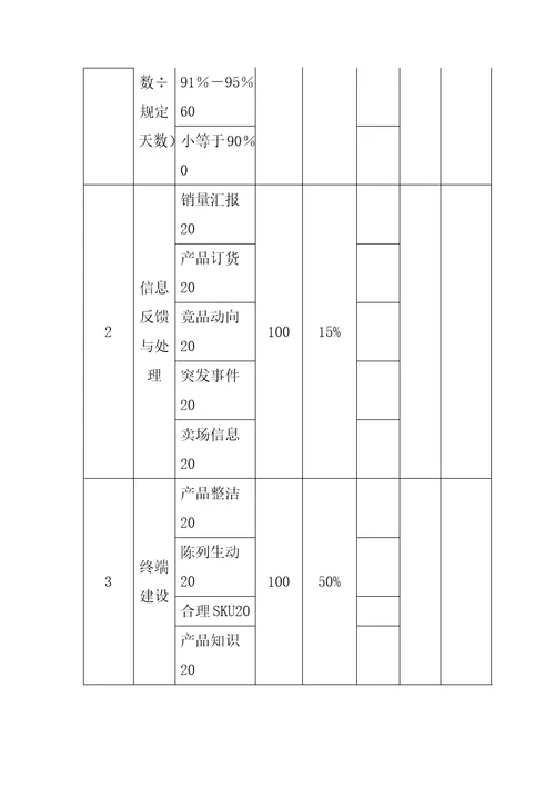 XX食品公司促销员系统培训