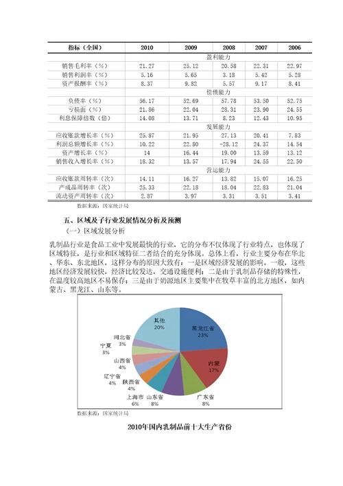 乳制品行业分析报告