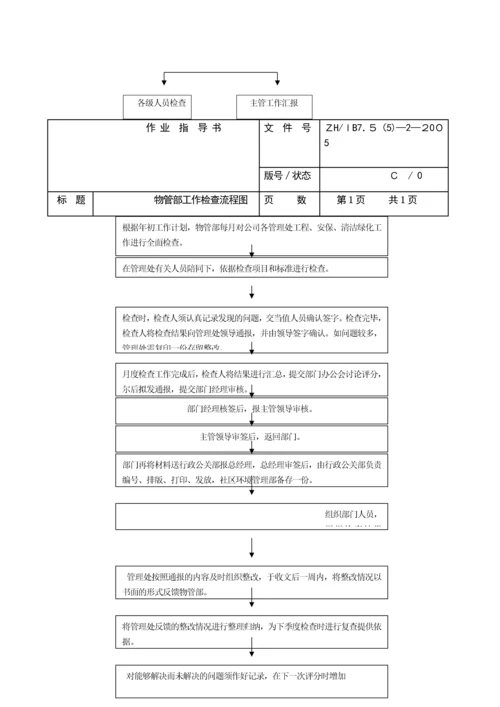 安保工作流程图.docx
