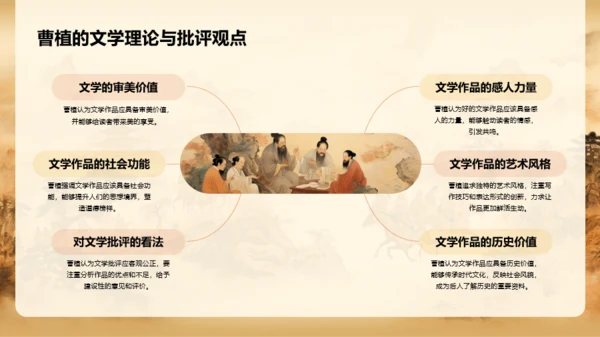 黄色中式国风曹植人物介绍PPT模板