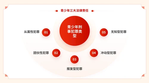 青少年普法宣传教育预防未成年人犯罪通用PPT模板