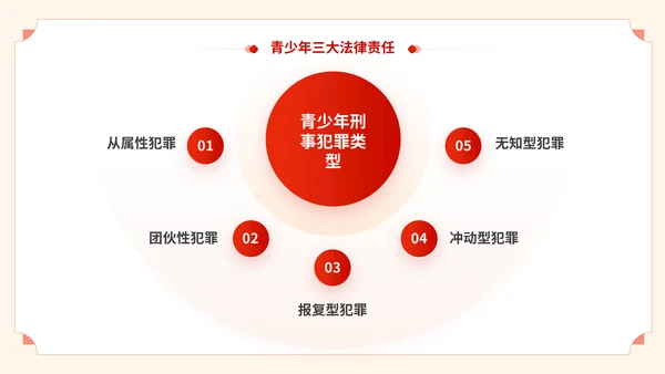 青少年普法宣传教育预防未成年人犯罪通用PPT模板
