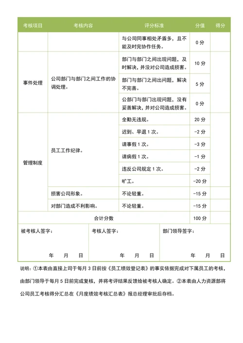 公司行政专员月度绩效考核表