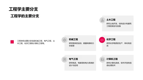 工程学研究立项报告PPT模板