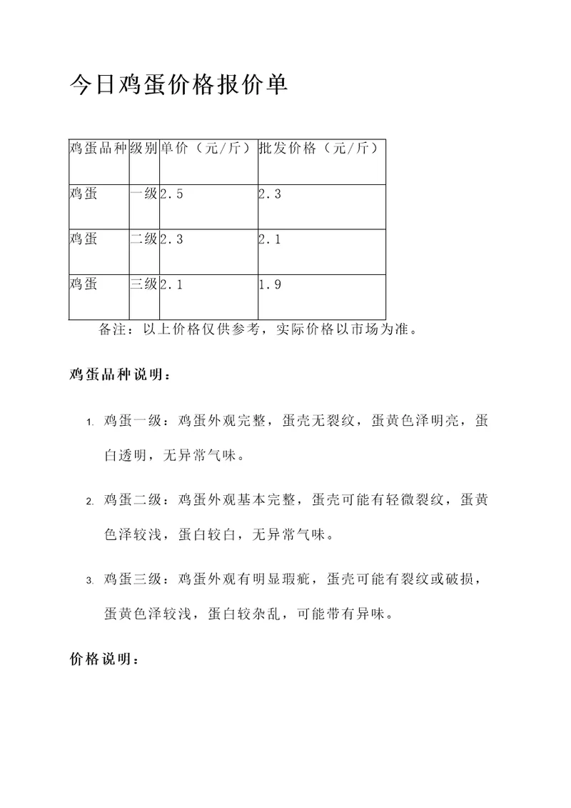 今日鸡蛋最新价格报价单