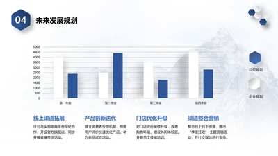 简约风纯文字PPT柱状图