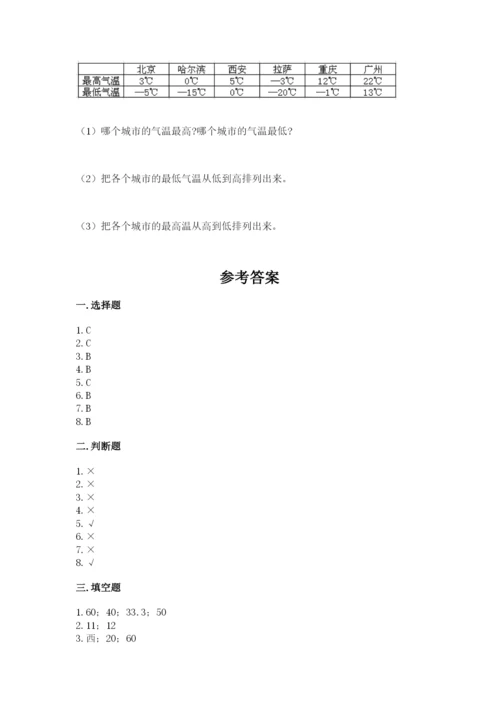 小学六年级下册数学期末卷附完整答案【网校专用】.docx