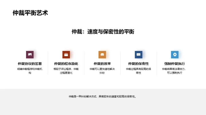 深度解析合同法