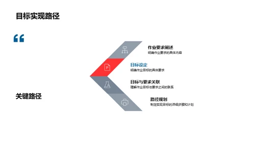 自然科学作业探究