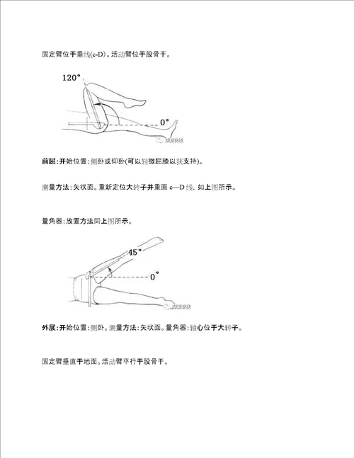 各关节活动度测量的超详细图解