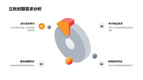 立秋营销活动策略