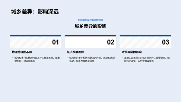 解析城乡地理特征PPT模板