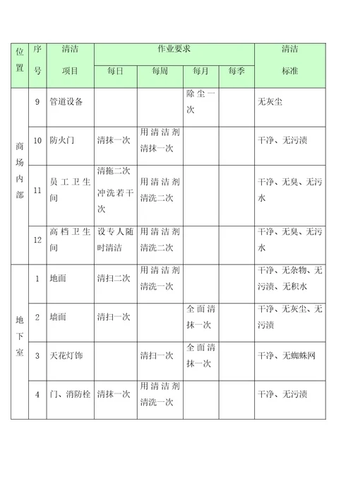 日常物业管理服务方案