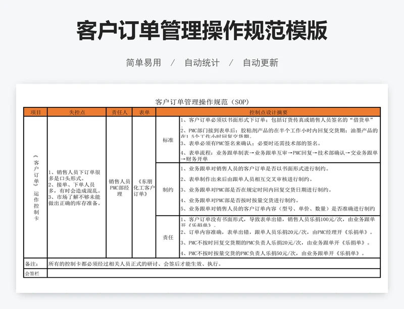 客户订单管理操作规范模版