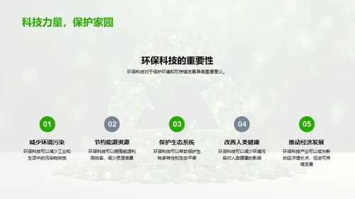 环保科技：挑战与机遇