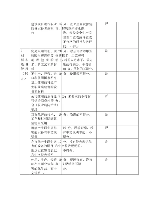 职业病防治工作自检自查制度