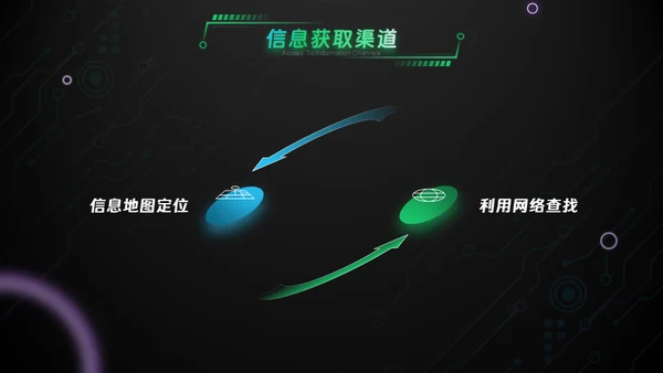 绿色科技风互联网工作汇报通用PPT模板