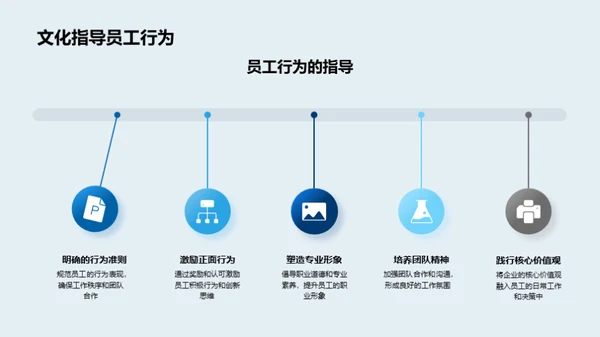 企业文化与发展战略