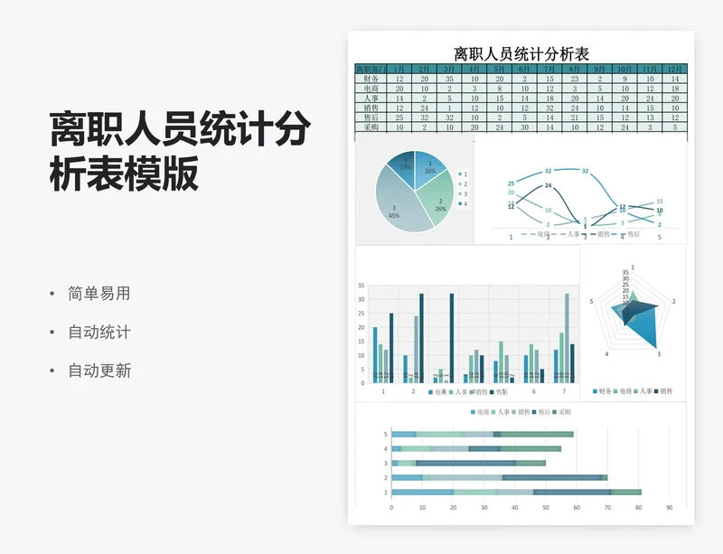 离职人员统计分析表模版