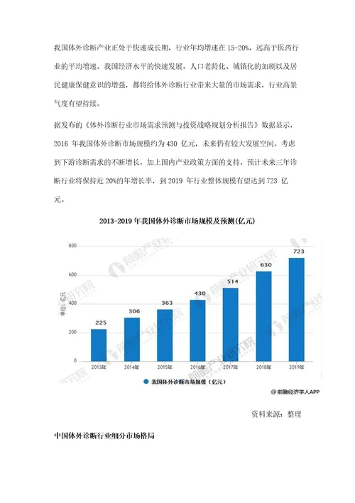 行业报告体外诊断行业市场规模高速增长产品技术朝高端模块化发展