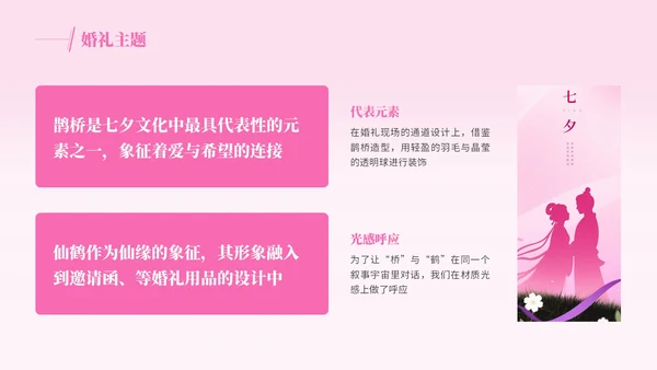 粉色插画风格七夕情缘+浪漫婚典PPT模板
