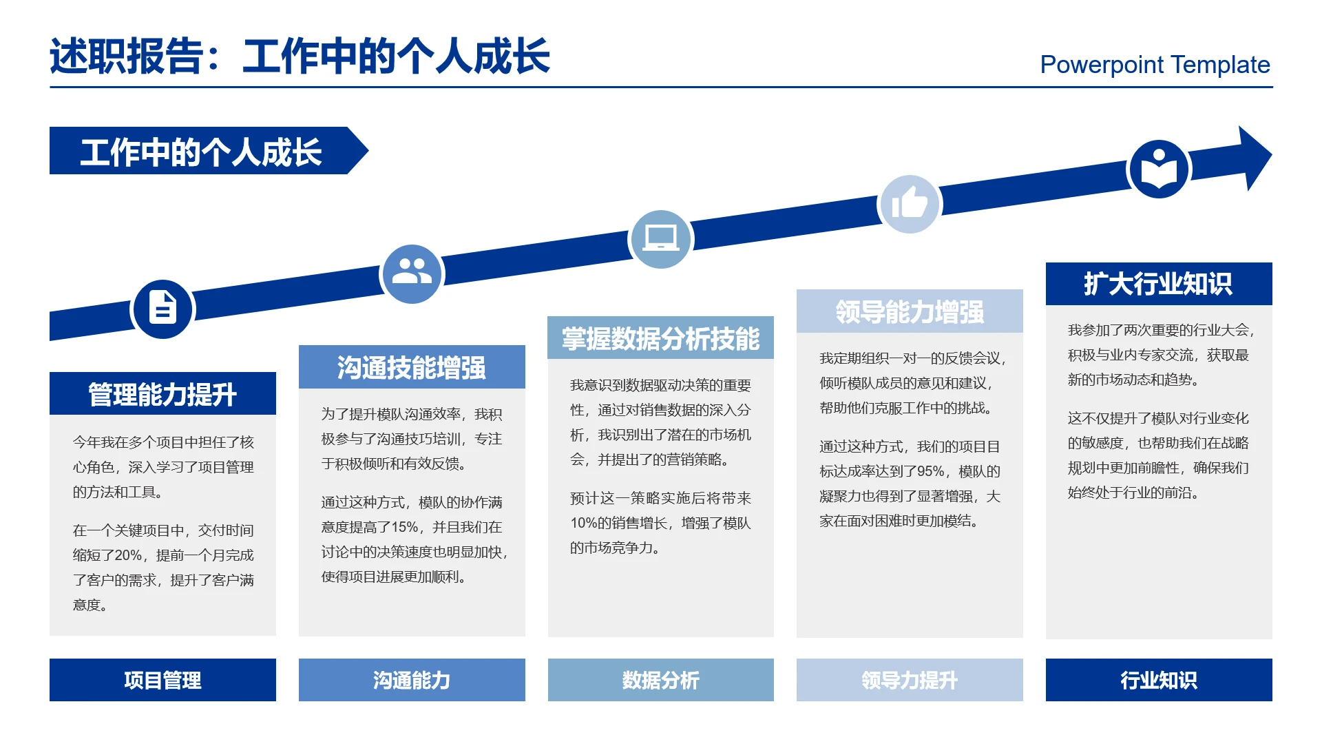 高级感工作汇报述职报告个人工作中的成长能力提升
