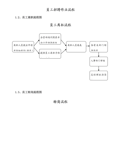 生产制造公司各部门业务标准流程图汇总.docx