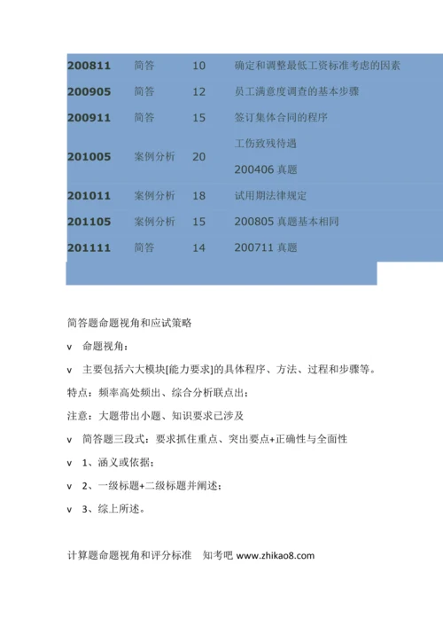 2013企业人力资源管理师考试三级考前必备手册考前串讲.docx