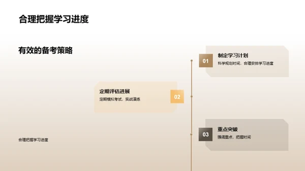 科学备考攻略