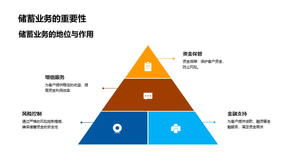 新一代储蓄账户揭秘