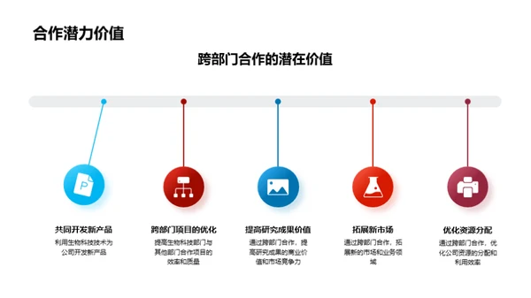 基因科技 探索未来