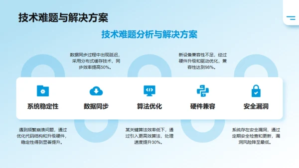 简约商务风季度工作总结汇报通用PPT蓝色模板