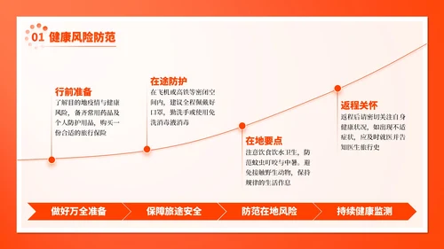 橙色插画风8月旅游出行攻略
