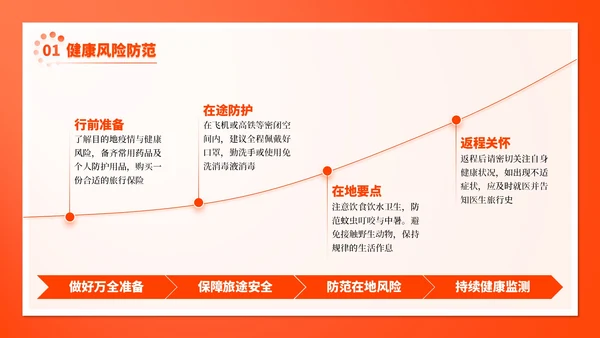 橙色插画风8月旅游出行攻略