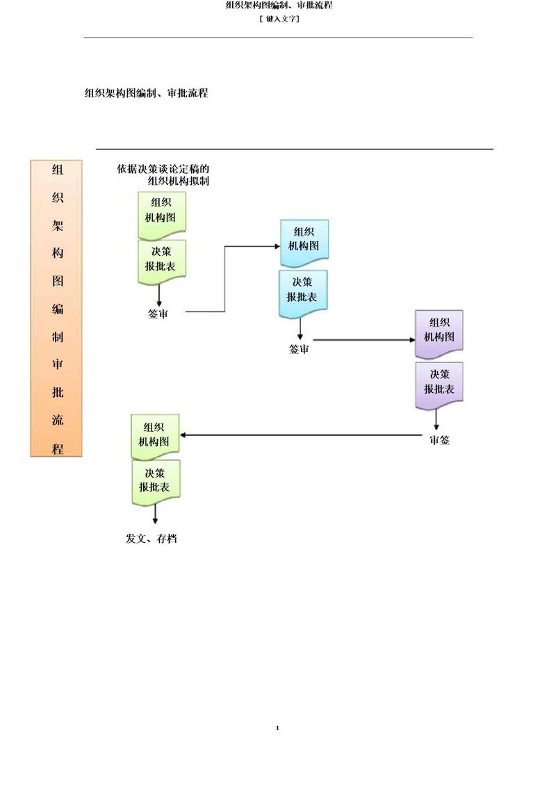 组织架构图编制审批流程