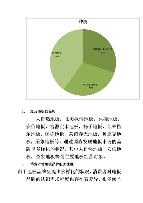 建材市场调查报告精编版