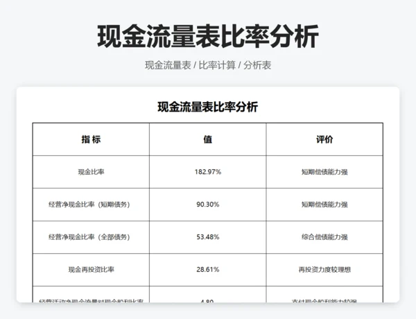 现金流量表比率分析
