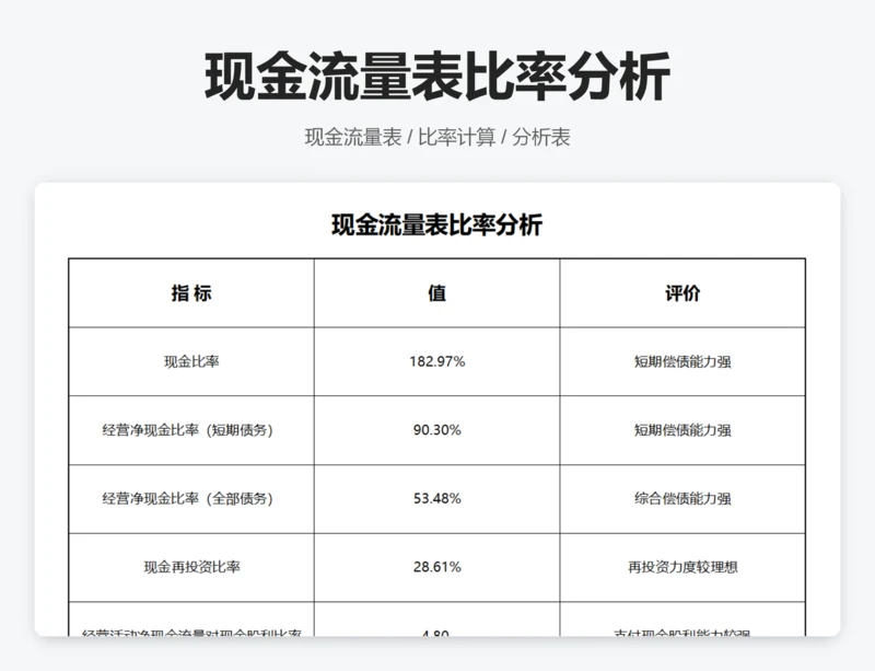 现金流量表比率分析