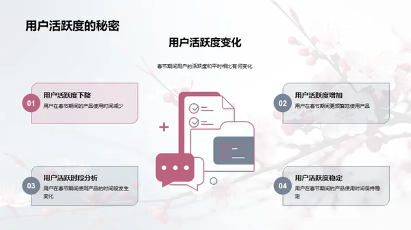 春节用户需求策略分析