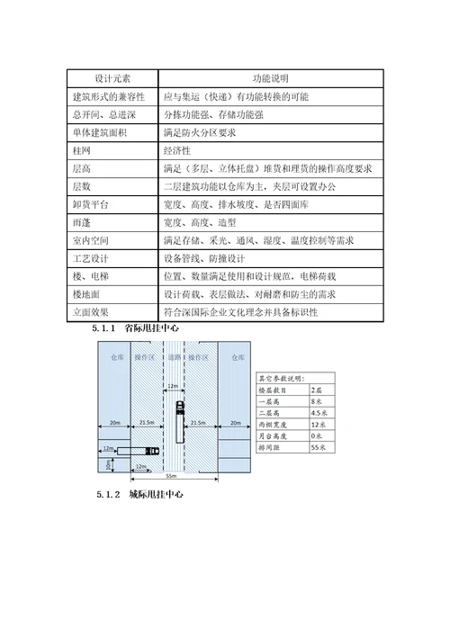 几种物流仓库共11页